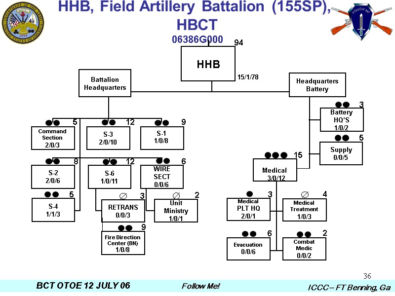 36 HHB, Field Artillery Battalion (155SP),  HBCT 06386G000 15/1/78 Command  Section 